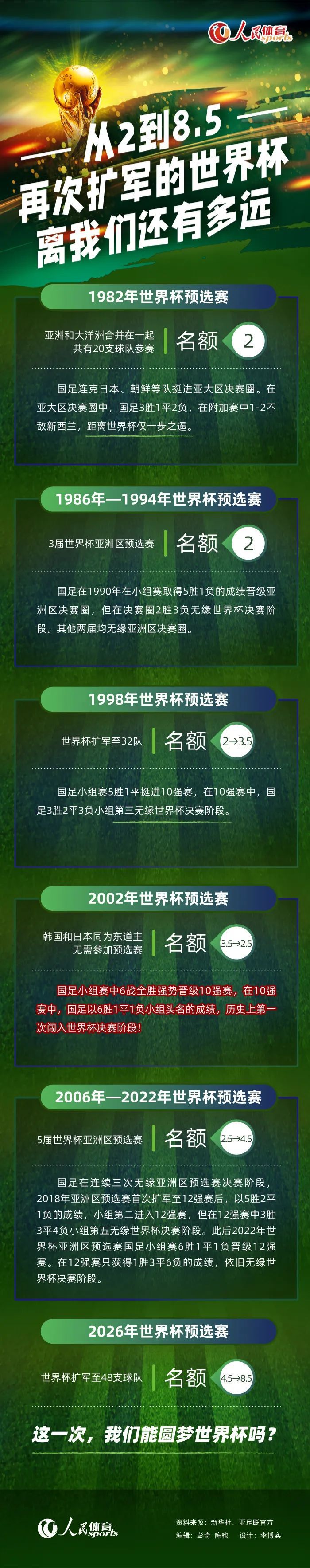 第30分钟，奥约诺左路内切到中路弧顶远射稍稍偏出。